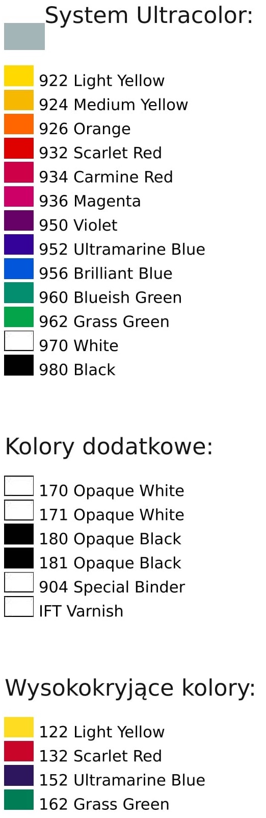 Kolory Farby Ultra Pack LEDC